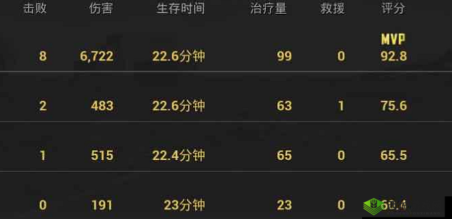 探究绝地求生每一局游戏所需时间的长短及其影响因素