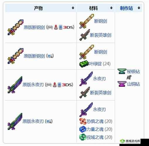 泰拉瑞亚大地之刃获取攻略