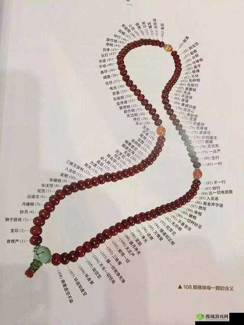 把佛珠一个一个挤出去啊哈:背后的故事