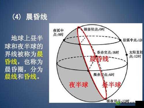 昼夜更替 12H:日与夜的轮回