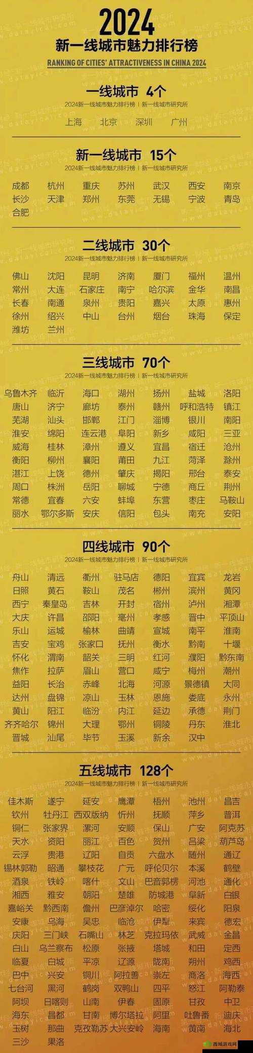 日本一线和三线的生活成本对比:差异与缘由