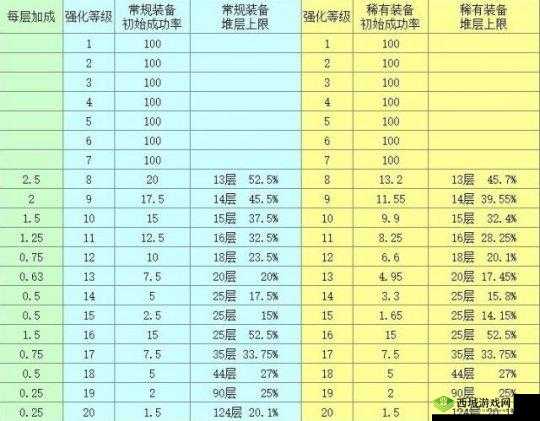 黑色沙漠冲装层数价格成本全面剖析及详细解读