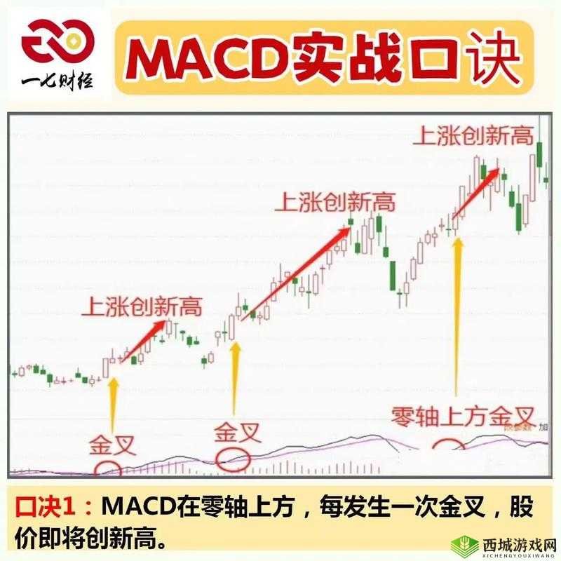 一阴吞两阳与 MACD 关系之探讨
