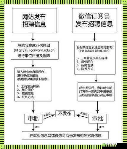 校园绑定 JY 收集系统:高效便捷管理新模式