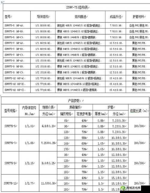 SYWV75 有线电视线:性能与应用解析