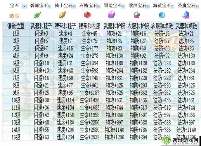 魔力宝贝属性深度解析:揭秘不同属性宝贝的特质与搭配策略