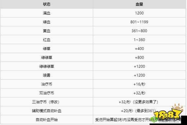 生化危机3重制版武器伤害深度实测报告:各类武器伤害数据全面解析