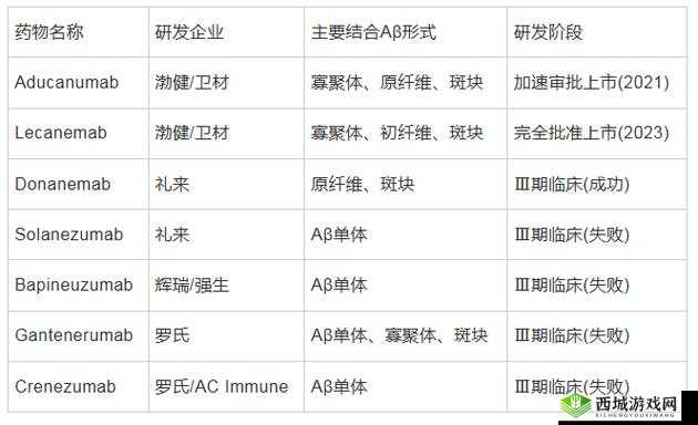 四叶草私人研究所:新型药物研发成功