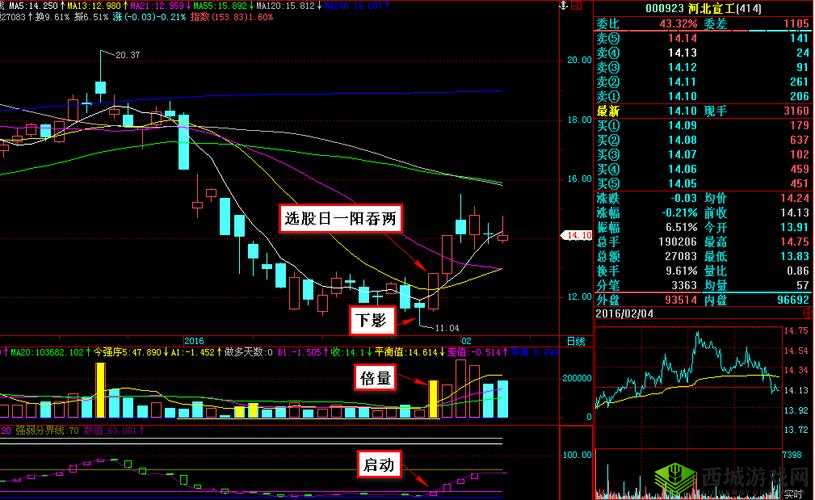一阴吞两阳:股市行情的关键逆转信号