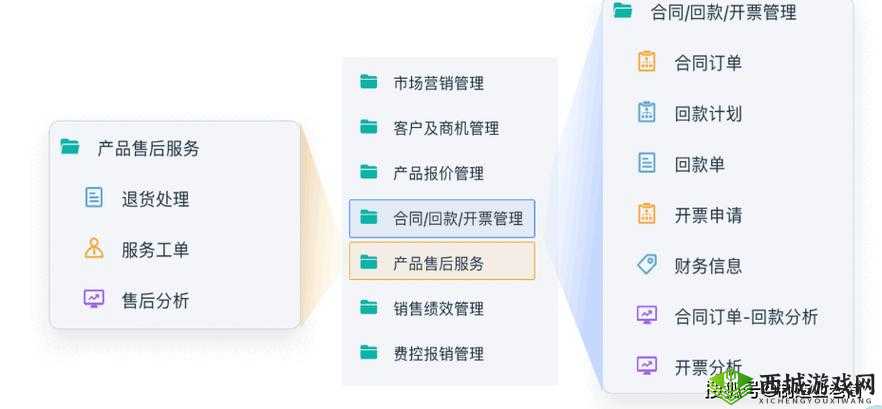 免费 CRM:助力企业高效管理客户资源