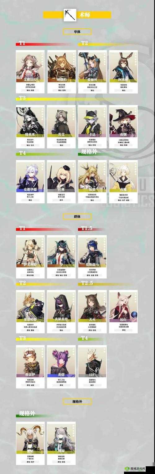 明日方舟：挡二先锋如何选择？这几位干员你值得拥有