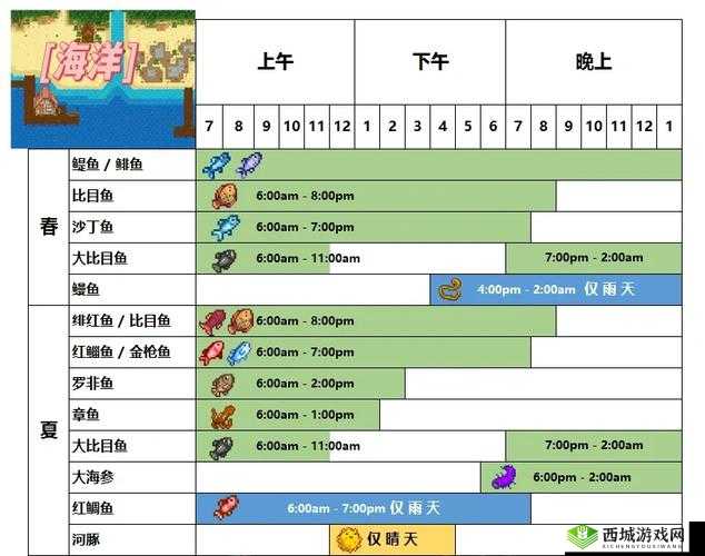 星露谷物语 10 级钓鱼的不同选择及其对后期的重要影响分析