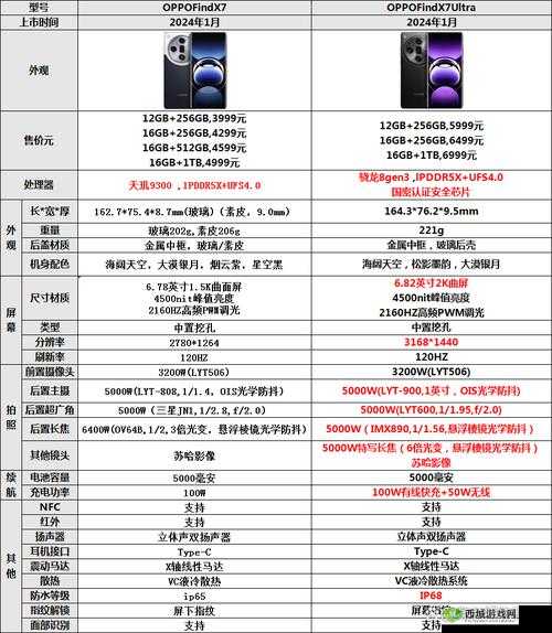 7x7x 任意噪官方:探索未知的世界