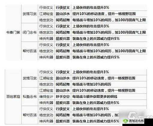 烟雨江湖天赋系统的详解以及主角更换天赋的方法指南