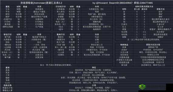 异星探险家正式版攻略技巧汇总 玩法技巧分享:了解地形与资源利用