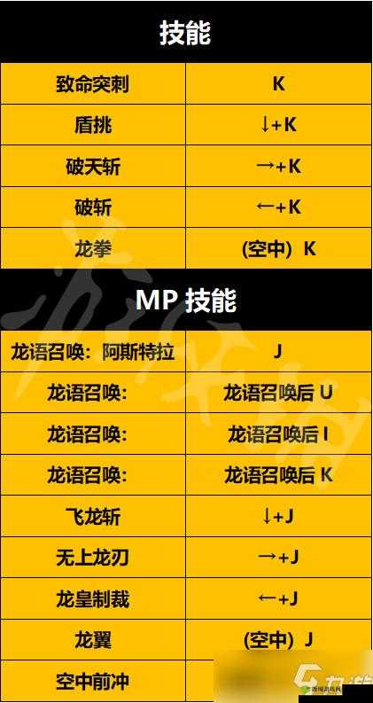 地下城与勇士决斗:龙骑士技能详解