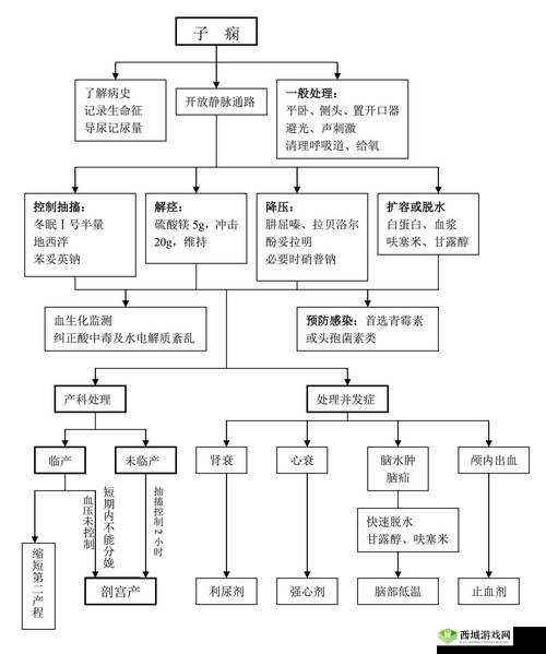 翁止熄痒最简单处理方法:实用指南