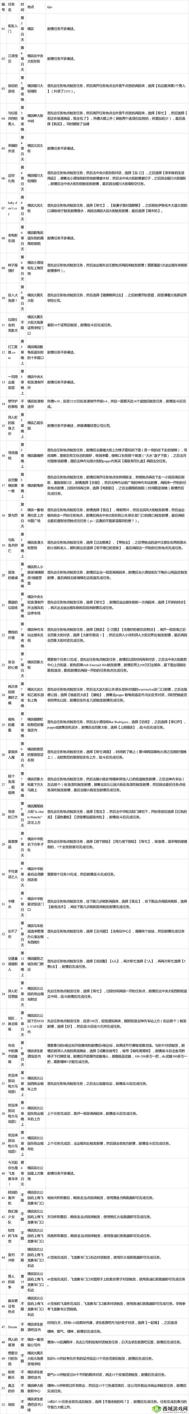 如龙7女角色支线触发条件介绍