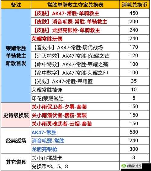 CF手游常胜夺宝活动全面解析：活动魅力与玩法介绍