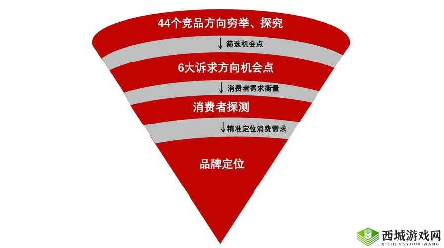 1v3 技巧与战略深度了解:以弱胜强的关键