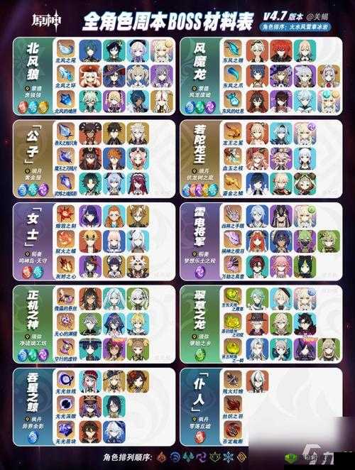 原神北风狼抗性突破深度解析:战斗策略与角色配置研究