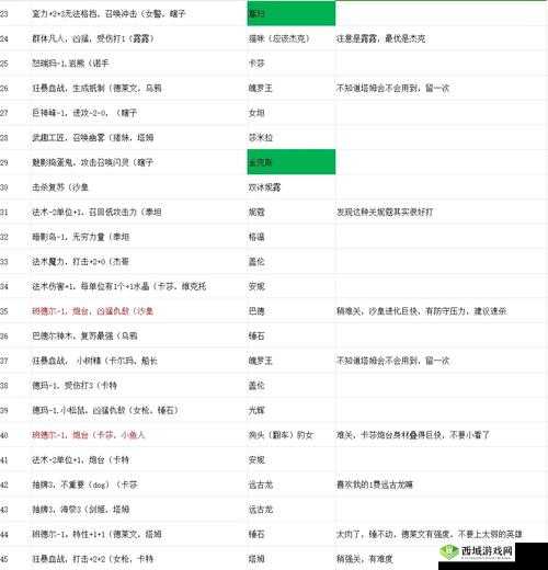 召唤英雄之路:基础加点攻略与策略解析