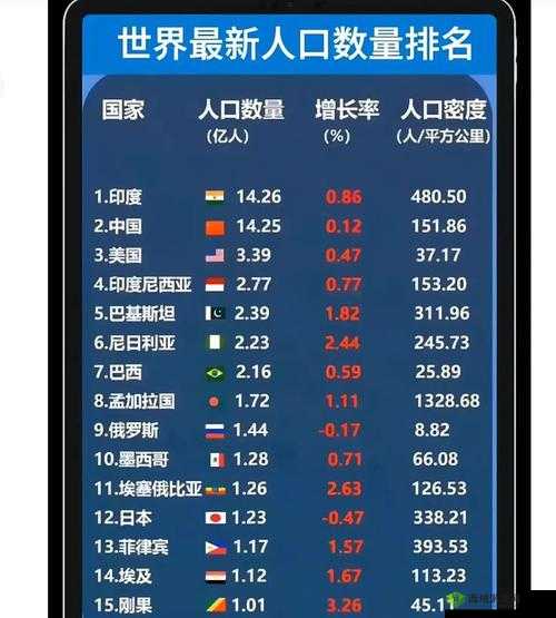 全球世界人口总数达 XX 亿