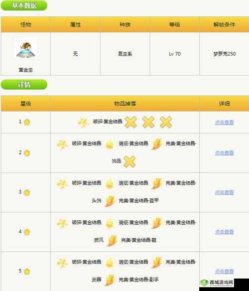 天天打波利法师通关黄金虫打法详细攻略分享