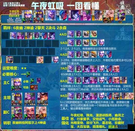 《金铲铲之战:重骑刺法阵容攻略,玩法详解》