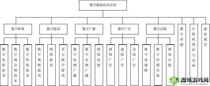 国产 max3232 及其应用相关探讨