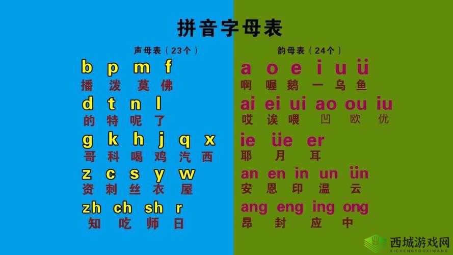 韵母攻略第一版本：轻松掌握韵母发音技巧