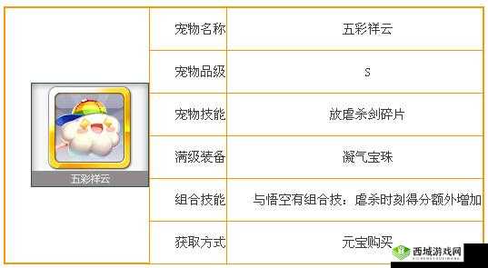 天天风之旅:宠物选择介绍