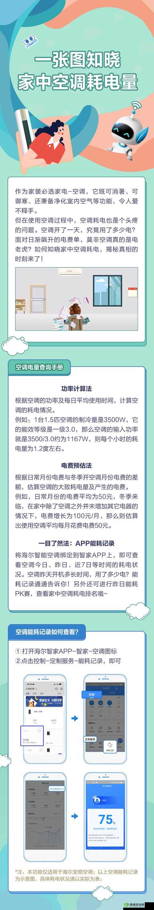 家庭理论电费 2：教你轻松省电的实用指南