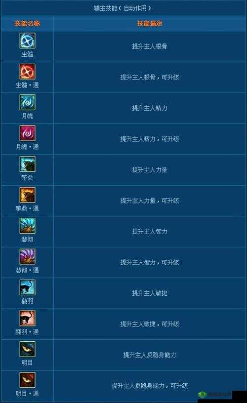 倩女幽魂灵兽技能书：提升灵兽战力秘籍