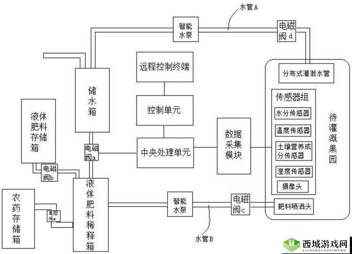 JY 灌溉收集系统高效运作方案