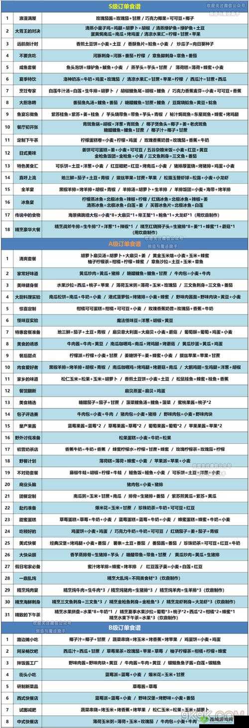 创造与魔法：食物获取与获得指南