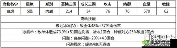 石器时代 2 中加比宠物的表现如何 全面解读其技能特点