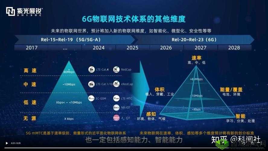 大陆 5G 发展:推动科技进步新征程