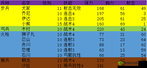 合战忍者村兵种大揭秘:策略致胜的关键