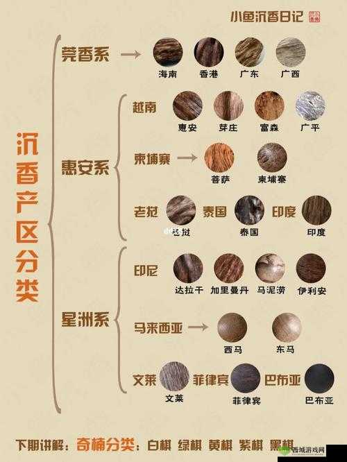 沉香产区有无一线二线的区分:探讨与分析