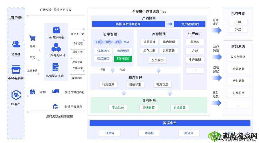 永久 YE8.8 灵活地调整供应链:提升效率的关键