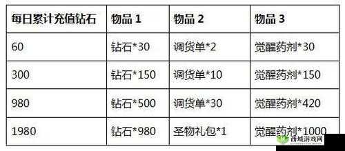 魔力时代调货单:其用途与重要意义
