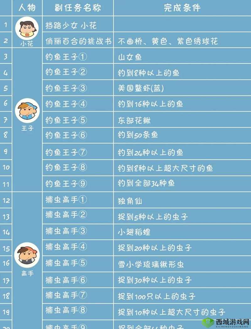 伊丁天堂妖精迷宝宝技巧：实用攻略分享