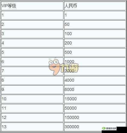 东京战纪VIP价格全解析：如何购买最划算的特权套餐？