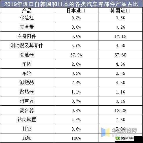 日本产品与韩国产品的区别分析