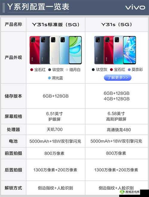 一级成色好的 y31s 标准版评测再次被封禁:内容合规还是另有隐情?