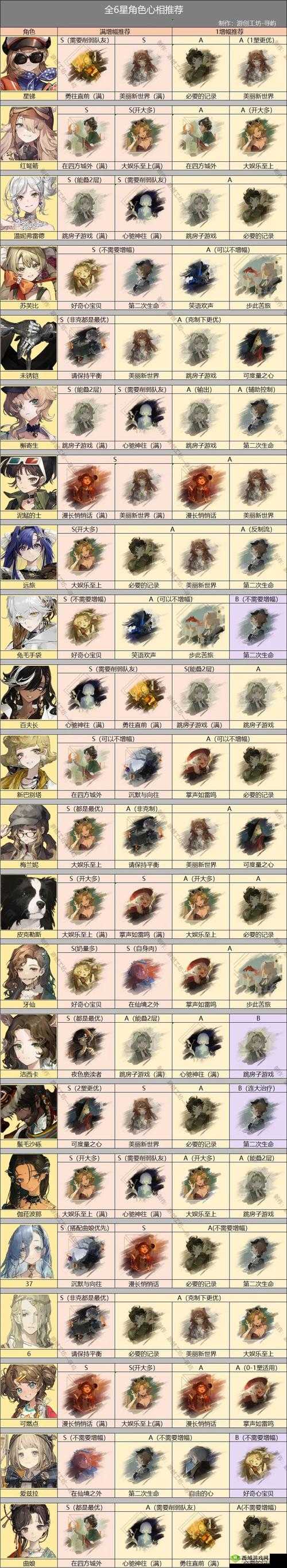 重返未来1999：咒语阶次全攻略与高阶打法揭秘