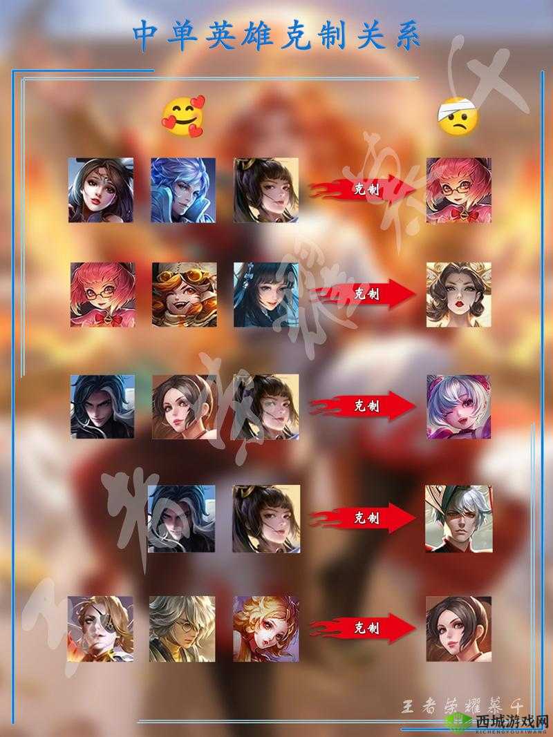 王者荣耀英雄克制攻略：艾琳的大克星推荐