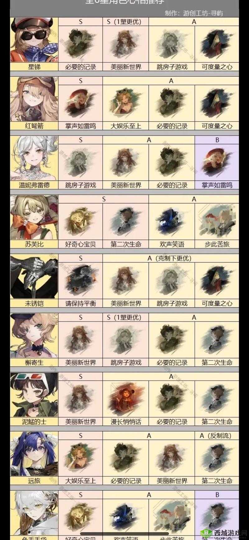 重返未来1999:深度解析星心相属性,实力评估与全面剖析