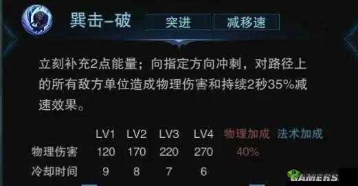自由之战 2 斯图尔特英雄深度解析：价格、出装及加点全攻略